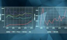 Колко ни струват централните банки