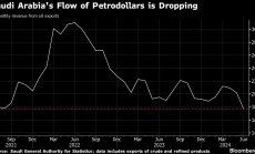 Приходите на Саудитска Арабия от износ на петрол спаднаха до тригодишно дъно