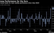 Еврото се готви за най-добрата си седмица от година след по-слабия риск от мита