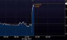 АЦБ все по-близо до затягане на парична политика
