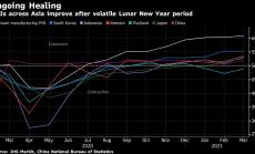 Азиатското производство нараства при силното глобално търсене на стоки