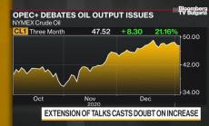 Втори ден на срещата на ОПЕК+