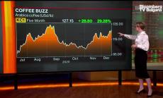 Кафето поскъпва заради очакванията за ръст в потреблението догодина 