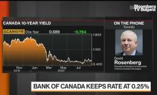 Няма причина Bank of Canada да действа