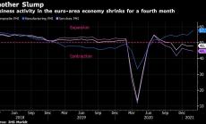 Бизнес активността в еврозоната се свива за четвърти пореден месец 