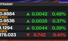 SNB свали неочаквано лихвата на 1,25%