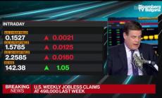 Най-малко заявления за помощи при безработица в САЩ от началото на пандемията