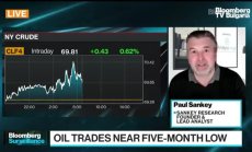 Санки: Леко сме свръхпродадени при петрола