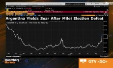 Милей разочарова инвеститорите