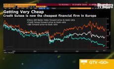 Credit Suisse започва радикално преструктуриране