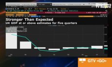 Британската икономика се оказа по-устойчива 