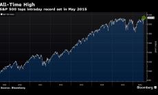 Графика на деня: S&P на исторически връх