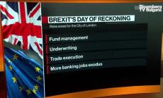 Aquis Exchange: 99.6% от търговията с акции премина в Европа, част 1