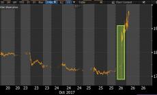 Twitter надмина прогнозите за продажбите си