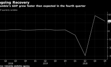 Колумбия се възстановява по-бързо от очакваното след най-лошия си икономически спад
