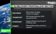 Зелени ли са германските стимули, част 2