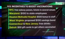 Ефективни ли са икономическите стимули при ваксинация