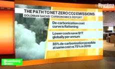 Карбономиката: бъдещето на енергетиката, част 3