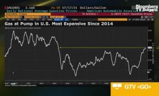 Джейсън Шенкър очаква петрол на $80, част 2