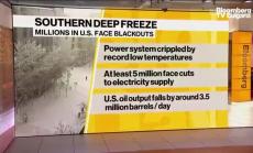 САЩ изгуби една трета от производството на петрол