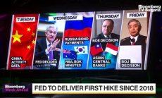 Предстоящо през седмицата от 14 март 2022