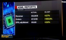 ASML повиши тона след разпродажбите