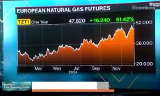 Sveland: Общият внос на LNG в Европа спадна за година