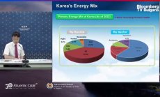 Южна Корея на енергийната карта - състояние на енергийния сектор, цели и политики