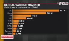СЗО твърди, че вирусът вероятно е дошъл от животни