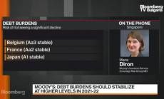 Moody’s: Коронакризата ще вдигне нивата на дълга на развиващите се пазари, част 2
