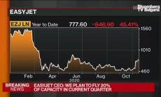 easyJet: Съобщението за ваксина повиши резервациите