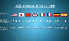 Най-задлъжнелите държави - има ли решение
