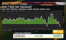 Deutsche Bank: Има риск Азия да продължи да затяга колана