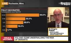 Клиника "Мейо": Хората са уязвими на вируса, когато се събират на големи тълпи