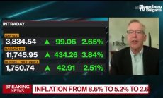 Дъдли: Прогнозите на Фед все още са впечатляващо оптимистични