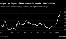 Шведите отменят сделки за нови домове с рекорден темп