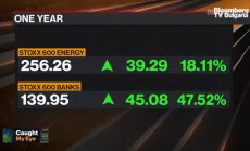 Цикличните сектори изненадаха приятно инвеститорите, част 1