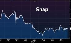 Tencent придоби 12% от Snap
