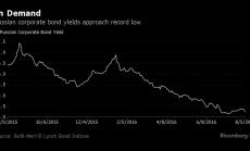 Графика на деня: Глад за руски корпоративни ценни книжа