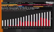 Goldman, Citi разширяват дейността в Китай