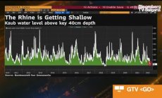 Река Рейн е с опасно ниско ниво, част 1