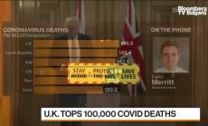  Британският премиер Джонсън пое отговорност за над 100-те хиляди починали от Ковид-19 в страната