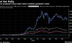 Производителите на ръкавици са най-привлекателната инвестиция в Азия