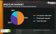 Пандемията затвърди традиционните роли на половете, част 1