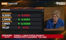 Сенатор Уорън се конфронтира с Пауъл относно банковия надзор, част 1