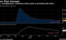 Броят на заявленията за безработица в САЩ изпревариха прогнозите