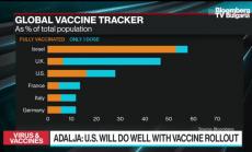 Johns Hopkins: Пандемията ще продължи в много страни