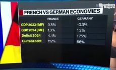 Германия замрази новите разходи до края на годината