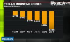 Какво ни казаха резултатите на Tesla