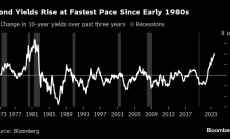 Последният път, когато доходността в САЩ скочи толкова, рецесията беше двойна
